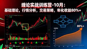 缠论实战训练营-10月：基础理论，行情分析，交易策略，年化收益80%+-副业严选