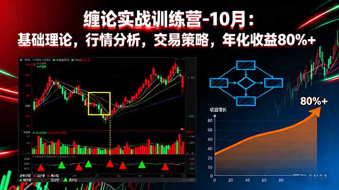 缠论实战训练营-10月：基础理论，行情分析，交易策略，年化收益80%+ - 副业严选-副业严选
