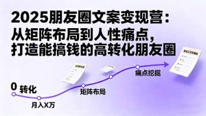 2025朋友圈文案变现营：从矩阵布局到人性痛点，打造能搞钱的高转化朋友圈-副业严选