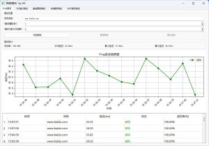 图形化网络测试工具 多种测试集一体-副业严选