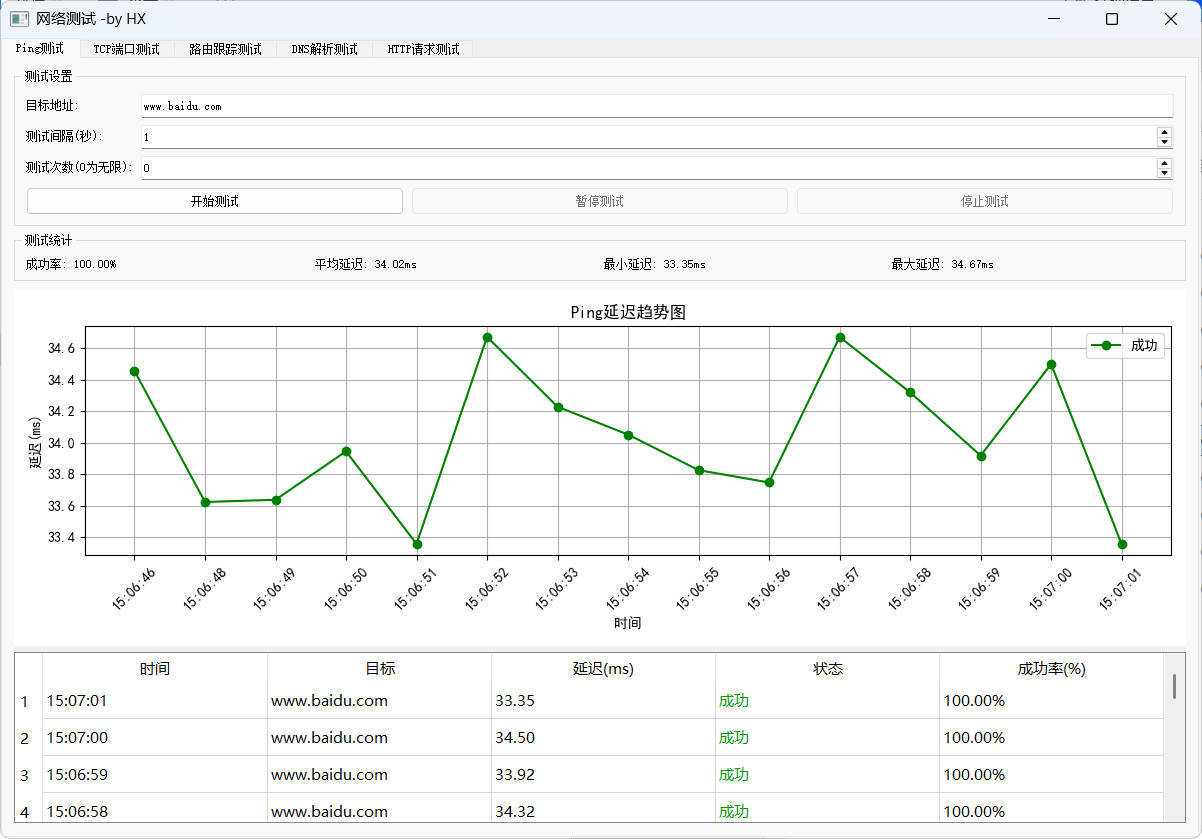 图形化网络测试工具 多种测试集一体 - 副业严选-副业严选