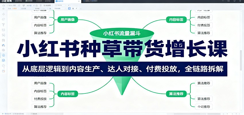小红书种草带货增长课：从底层逻辑到内容生产、达人对接、付费投放，全链路拆解 - 副业严选-副业严选
