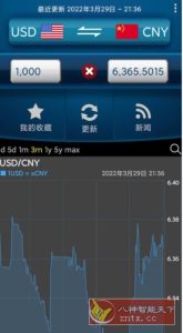 易汇率 Easy Currency Converter Pro v4.1.7高级版-副业严选