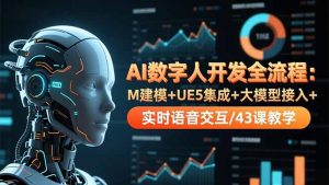 AI数字人开发全流程：M建模+UE5集成+大模型接入+实时语音交互/43课教学-副业严选