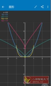 Algeo calculator 科学图形计算器v2.47专业版-副业严选