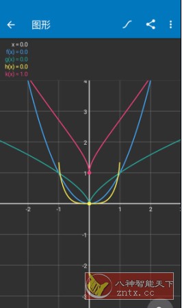 Algeo calculator 科学图形计算器v2.47专业版 - 副业严选-副业严选
