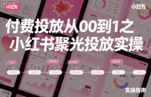 付费投放从0到1之小红书聚光投放实操-副业严选