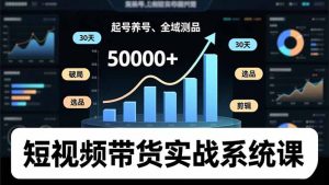 短视频带货实战系统课,起号养号、选品剪辑、全域测品,新手30天破局月佣金50000+-副业严选