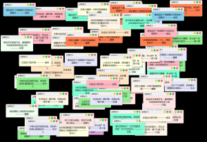 抖音很火的多弹窗系统源码 多用户版 附教程-副业严选