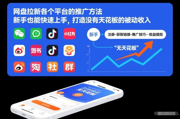 网盘拉新各个平台的推广方法，新手也能快速上手，打造没有天花板的被动收入 - 副业严选-副业严选