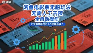 闲鱼电影票无脑玩法，无需人工干预，全自动操作，天天爆单稳定日入3张睡后收入【揭秘】-副业严选