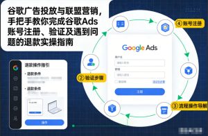 谷歌广告投放与联盟营销,手把手教你完成谷歌Ads账号注册、验证及遇到问题的退款实操指南-副业严选