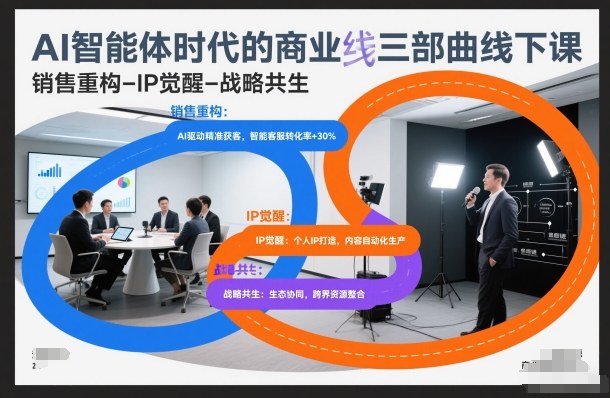 AI智能体时代的商业三部曲线下课，销售重构-IP觉醒-战略共生 - 副业严选-副业严选