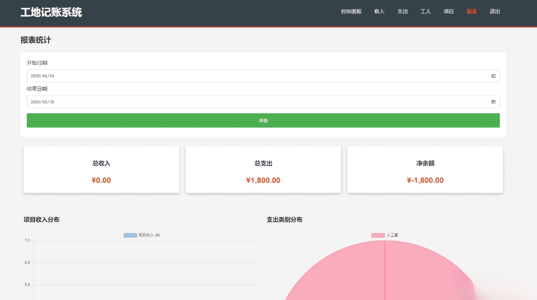 PHP公司收入支出记账系统 财务记账管理系统 员工记账系统源码开源 - 副业严选-副业严选