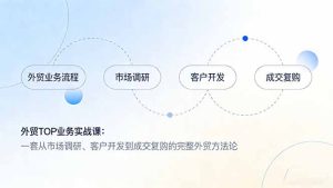 外贸TOP业务实战课：一套从市场调研、客户开发到成交复购的完整外贸方法论-副业严选