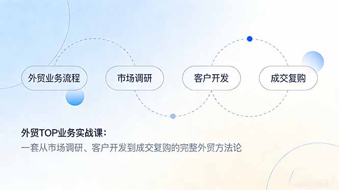 外贸TOP业务实战课：一套从市场调研、客户开发到成交复购的完整外贸方法论 - 副业严选-副业严选