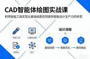 CAD智能体绘图实战课，利用智能工具，实现从基础绘图员到高效智能设计生产力的转变-副业严选
